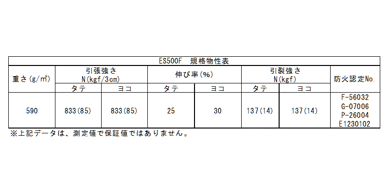 物性データ